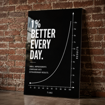 1% Better Every Day Graph