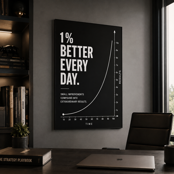 1% Better Every Day Graph